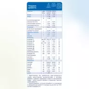 Детская каша Kabrita Гречневая Яблоко-абрикос 180 гр