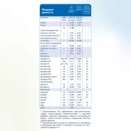 Детская каша Kabrita 7 злаков с Бананом 180 гр